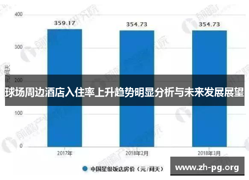 球场周边酒店入住率上升趋势明显分析与未来发展展望