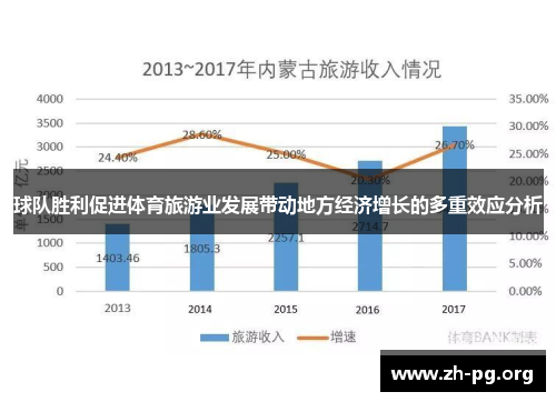 球队胜利促进体育旅游业发展带动地方经济增长的多重效应分析