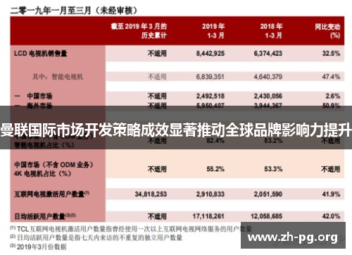 曼联国际市场开发策略成效显著推动全球品牌影响力提升