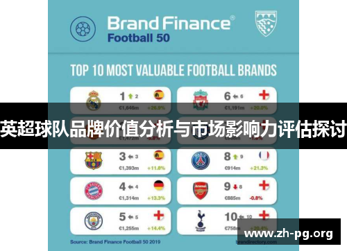 英超球队品牌价值分析与市场影响力评估探讨
