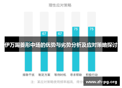 伊万踢菱形中场的优势与劣势分析及应对策略探讨