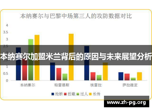 本纳赛尔加盟米兰背后的原因与未来展望分析