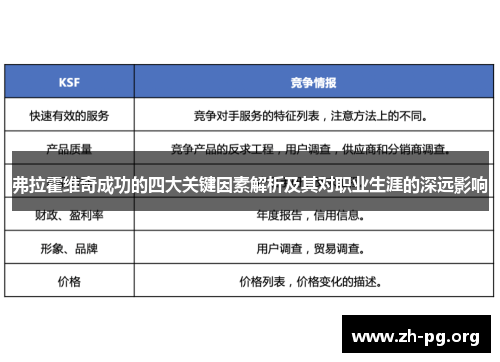 弗拉霍维奇成功的四大关键因素解析及其对职业生涯的深远影响