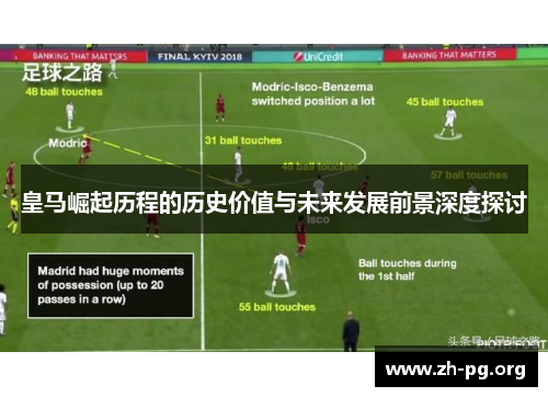 皇马崛起历程的历史价值与未来发展前景深度探讨
