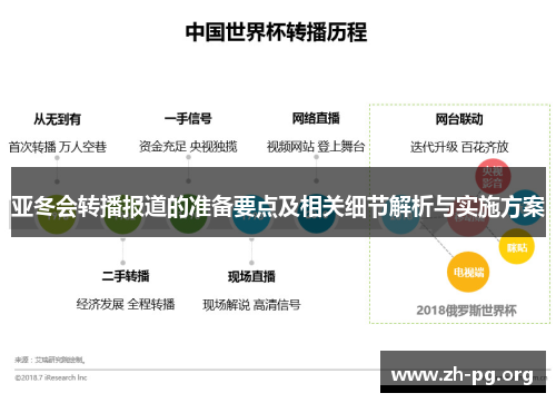 亚冬会转播报道的准备要点及相关细节解析与实施方案