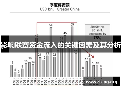影响联赛资金流入的关键因素及其分析