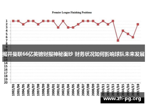 揭开曼联66亿英镑财报神秘面纱 财务状况如何影响球队未来发展