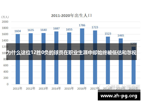 为什么这位12胜0负的球员在职业生涯中却始终被低估和忽视