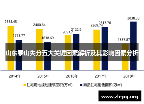 山东泰山失分五大关键因素解析及其影响因素分析