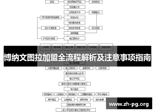 博纳文图拉加盟全流程解析及注意事项指南
