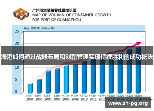 海港如何通过战略布局和创新管理实现持续胜利的成功秘诀