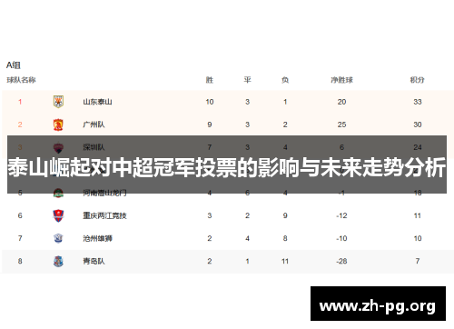 泰山崛起对中超冠军投票的影响与未来走势分析