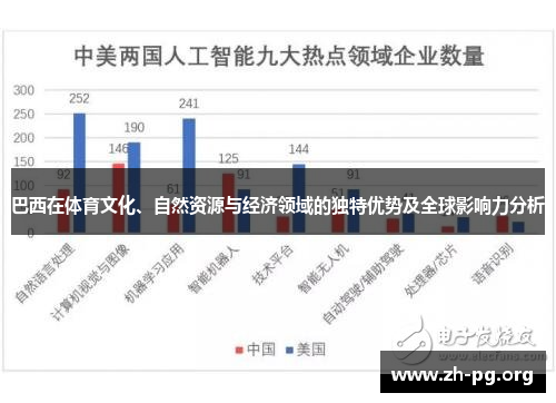 巴西在体育文化、自然资源与经济领域的独特优势及全球影响力分析
