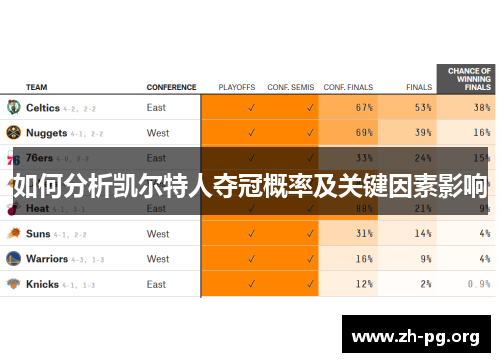如何分析凯尔特人夺冠概率及关键因素影响