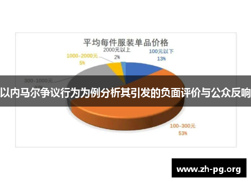 以内马尔争议行为为例分析其引发的负面评价与公众反响