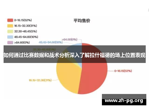 如何通过比赛数据和战术分析深入了解拉什福德的场上位置表现