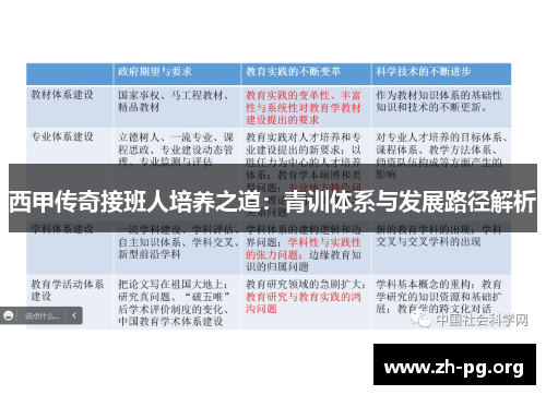 西甲传奇接班人培养之道：青训体系与发展路径解析