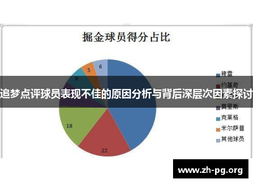 追梦点评球员表现不佳的原因分析与背后深层次因素探讨 追梦点评球员表现不佳的原因分析与背后深层次因素探讨