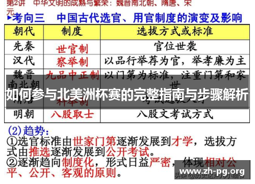 如何参与北美洲杯赛的完整指南与步骤解析