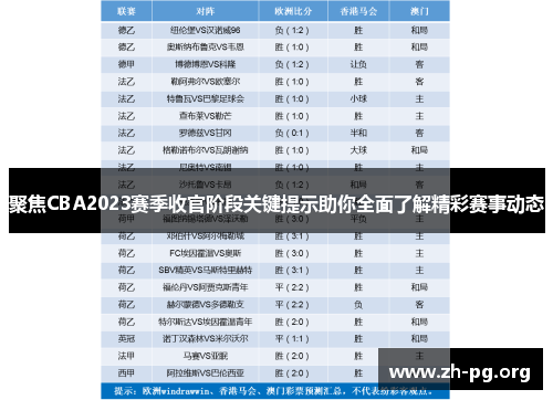聚焦CBA2023赛季收官阶段关键提示助你全面了解精彩赛事动态 聚焦CBA2023赛季收官阶段关键提示助你全面了解精彩赛事动态