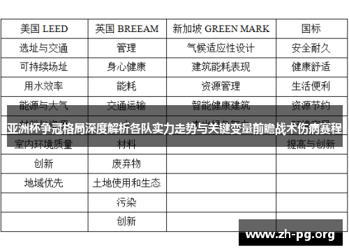 亚洲杯争冠格局深度解析各队实力走势与关键变量前瞻战术伤病赛程